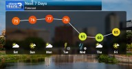 Labor Day Weekend Brings Mostly Dry Conditions