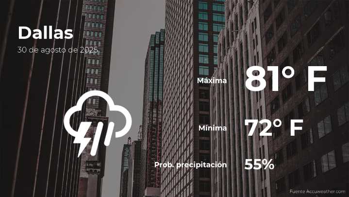 El tiempo de hoy en Dallas, Texas para este sábado 30 de agosto