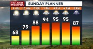 🌡️ A second late-season heat wave could bring record-breaking temperatures through next week
