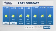 Forecast: Upper 90s through this weekend; very slim Sunday shower chance