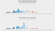 Graphics: How voting maps may shift in Texas and California : NPR