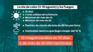 Duraderos, impredecibles y más virulentos que nunca: así son los incendios que están asolando España