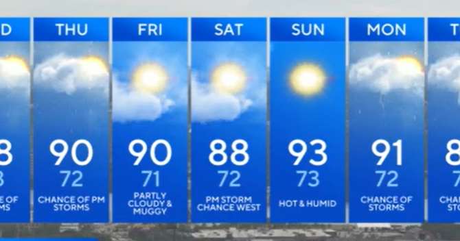Morning Clouds Give Way to Heat, Humidity Across Maryland