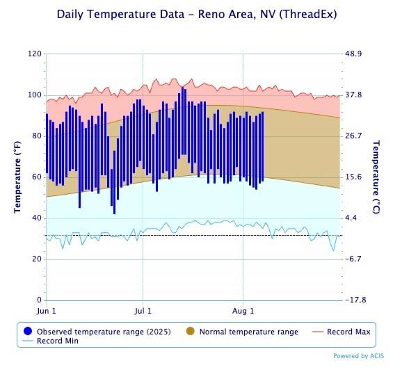 NWS: hot temperatures expected through weekend