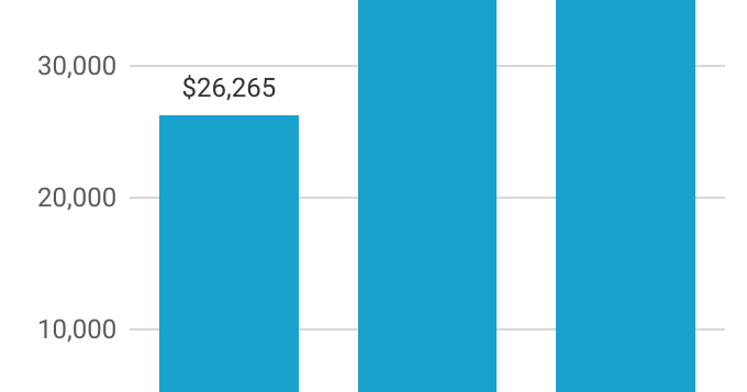 Show us the money: Council District 1 candidates reveal their fundraising totals
