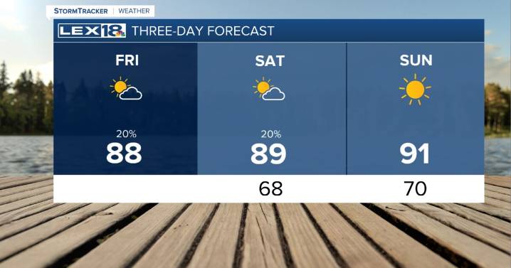 A Straight Up Summery Weekend