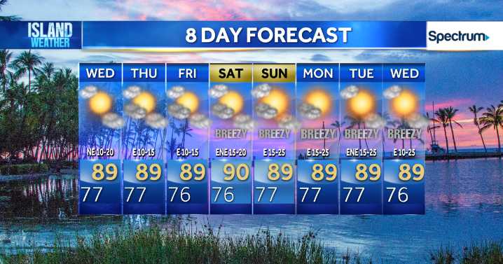 Tuesday Evening Forecast - Moderate trades with low rain chances for Wednesday