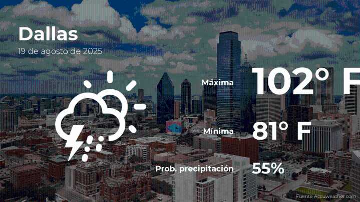 Clima de hoy en Dallas para este martes 19 de agosto