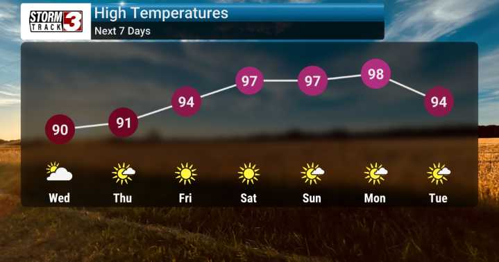 Heat Builds This Week