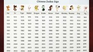Significado de los 12 signos del zodiaco chino: qué simbolizan
