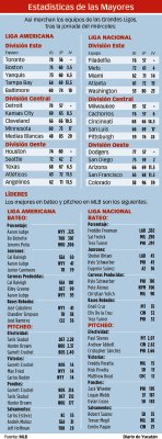 Osaka, Gauff, Swiatek y Sinner pasan la aduana