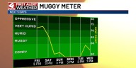Cold front will wipe out heat and humidity for the weekend