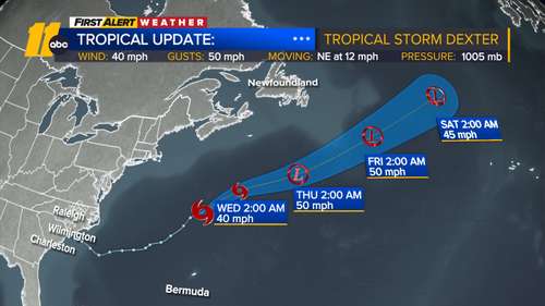 Tropical Storm Dexter forms off the coast of North Carolina as tropics heat up, no threat for US