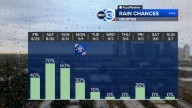 Houston weather: Storm chances climb going into Labor Day weekend