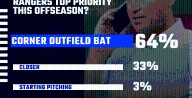 Ranger Reacts Survey Results