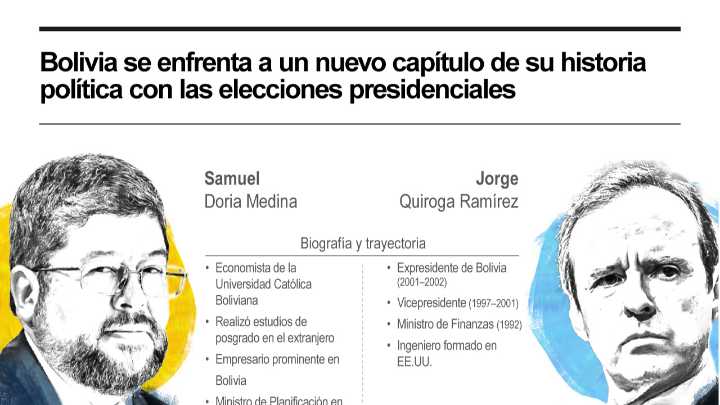 [Infografía] Bolivia se enfrenta a un nuevo capítulo de su historia política con las elecciones presidenciales