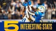 5 interesting stats from Rams' comeback preseason win over Chargers: Overcoming a minuscule win probability late, Brennan Presley's big game sets NFL preseason high