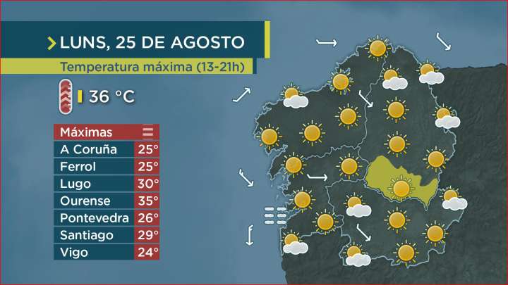 Deixan de predominar as altas presións