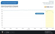 El comunicado de Corpoelec tras apagón que afectó Caracas, La Guaira y Miranda este 22AGO