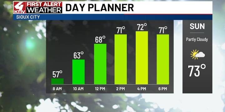 Pleasant afternoons and chilly mornings ahead