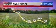 First Alert: Extreme heat continues; changes on the way