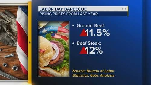 Grocery prices force some to skip Labor Day BBQ
