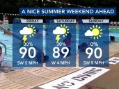 A break from the wet, dreary weather pattern heading into a "pretty" August weekend
