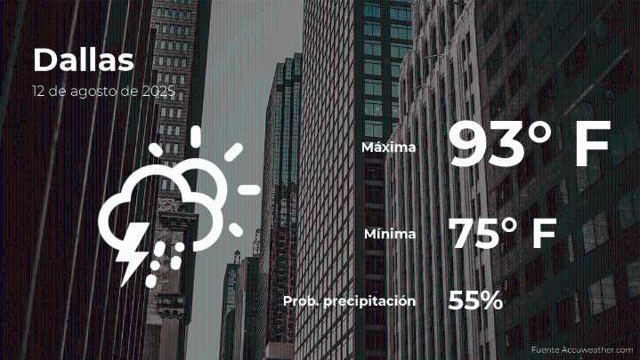 El tiempo de hoy en Dallas para este martes 12 de agosto
