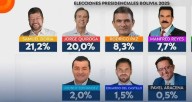 19 misiones de observación internacional y nacional en Bolivia