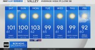 Friday afternoon weather forecast