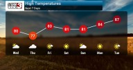 Cooler Than Average Temperatures Ahead