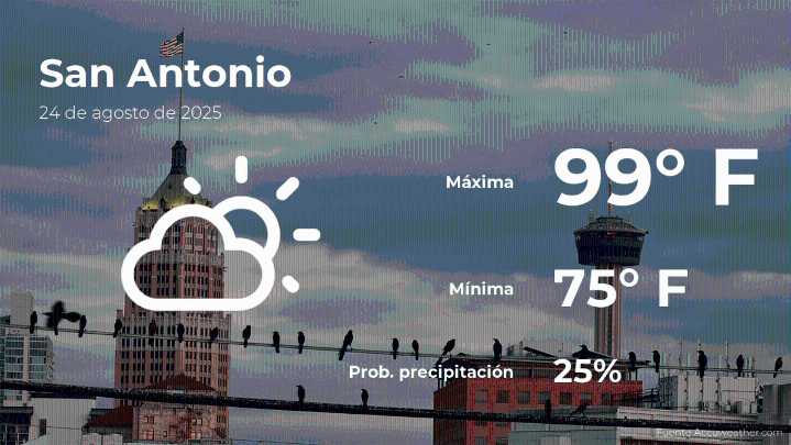 El tiempo de hoy en San Antonio para este domingo 24 de agosto