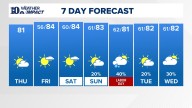 East Tennessee Weather Forecast from WBIR Channel 10