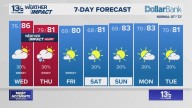 Coastal Virginia Weather Forecast Today