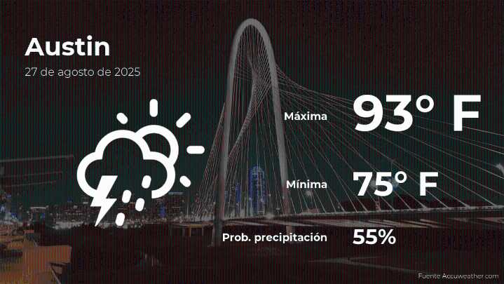 El tiempo de hoy en Austin para este miércoles 27 de agosto