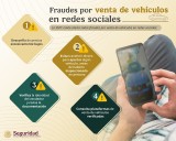 Alerta SSPC sobre fraudes por venta de vehículos en redes sociales