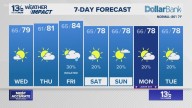 Coastal Virginia Weather Forecast Today