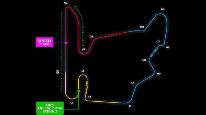 🏎️🏁🏆F1: The Hungarian Grand Prix 🏆🏁🏎️: ohnotheydidnt