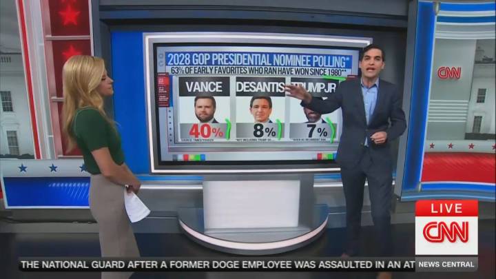 CNN’s Harry Enten Reveals Favorite to Win 2028 GOP Presidential Nomination