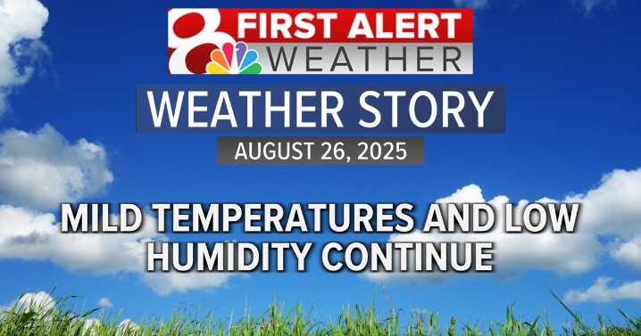 Below average temperatures continue with low humidity