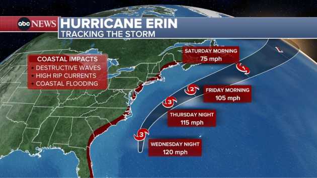 Hurricane Erin could bring destruction to East Coast despite not making landfall