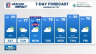 Weather Impact: Comfortable weather for now, but what about the weekend?