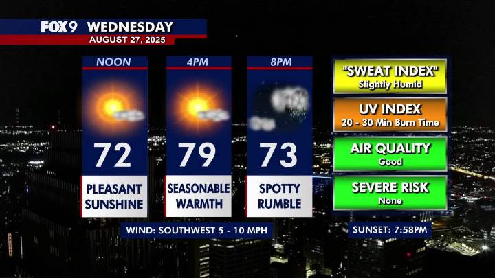 Minnesota weather: Seasonable day with a patchy evening rumble chance