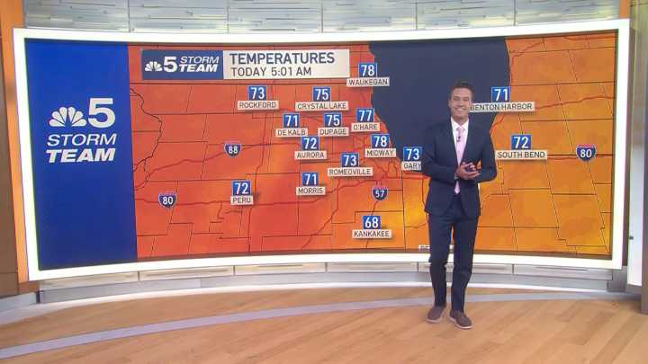 Chicago weather: High heat and humidity, chance of weekend storms