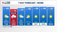 Boise area, southwest Idaho weather forecast from KTVB
