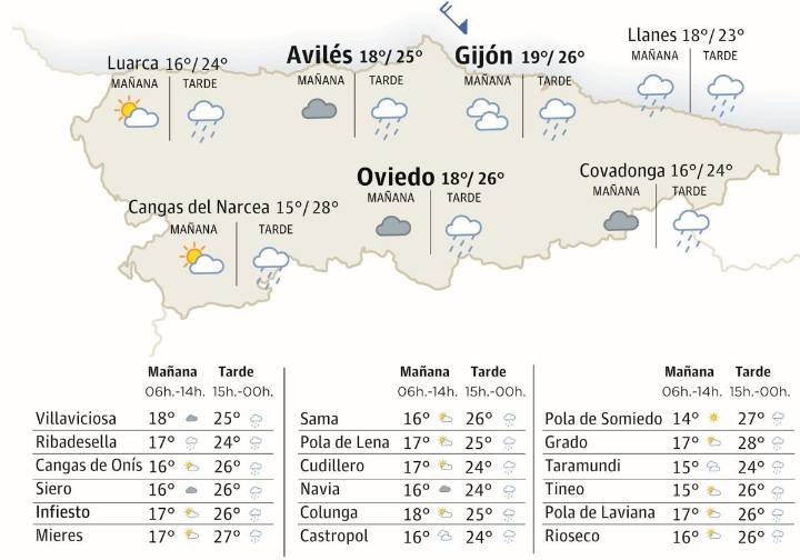 El tiempo en Asturias para este martes, 26 de agosto