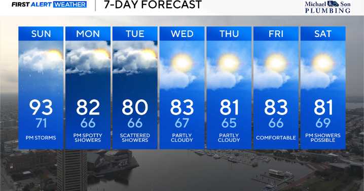 Warmer with Storms Developing on Sunday in Maryland