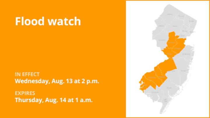 Flood watch for 7 N.J. counties until 1 a.m. Thursday triggered by excessive rain