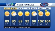 NorCal forecast: Temperatures drop for the weekend, 100°s late next week