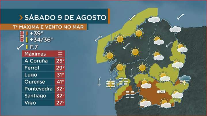 A calor será intensa toda esta fin de semana